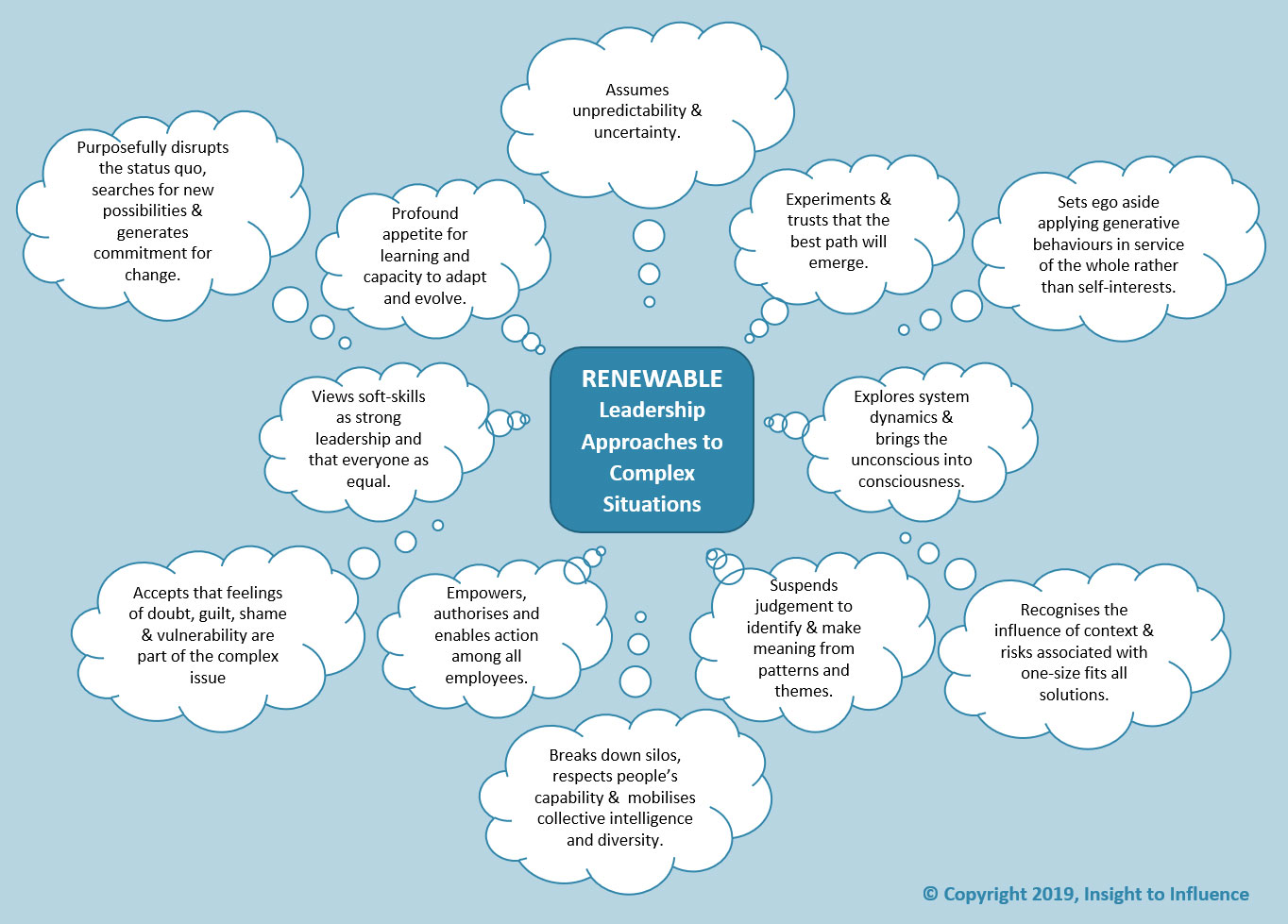 Renewable Leadership